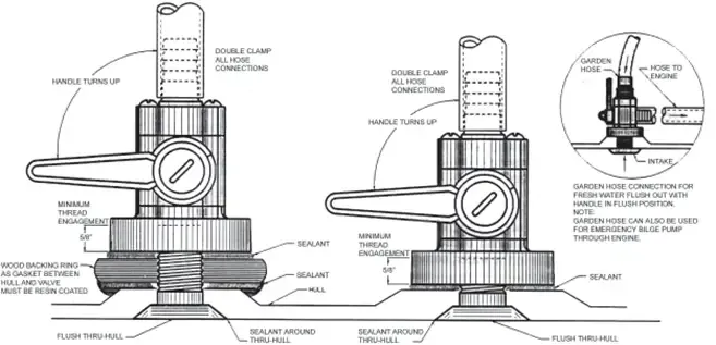 Forespar Marine Boat Valve diagram